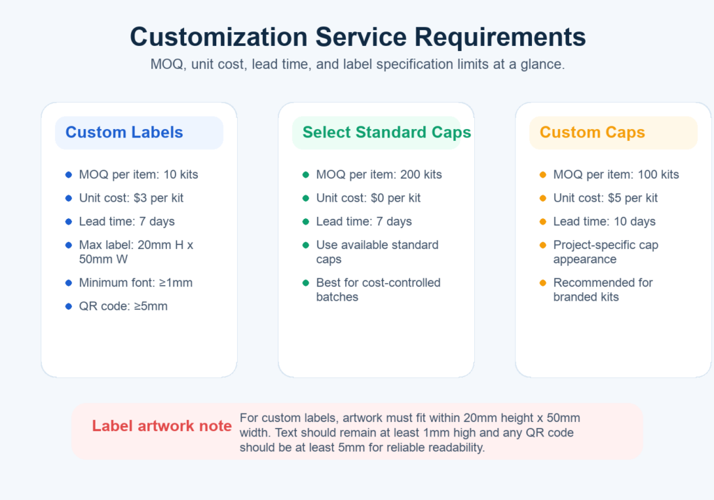 WBS custom label and cap customization